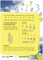 Plakat som viser forskjellige tall